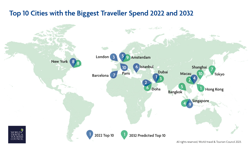 Top 10 Cities with the biggest traveller spend